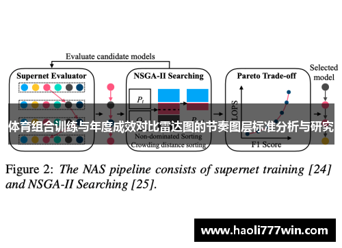 体育组合训练与年度成效对比雷达图的节奏图层标准分析与研究